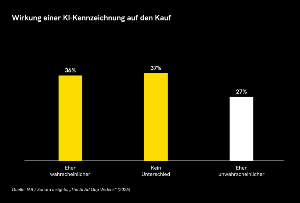 Wirkung einer KI-Kennzeichnung auf den Kauf