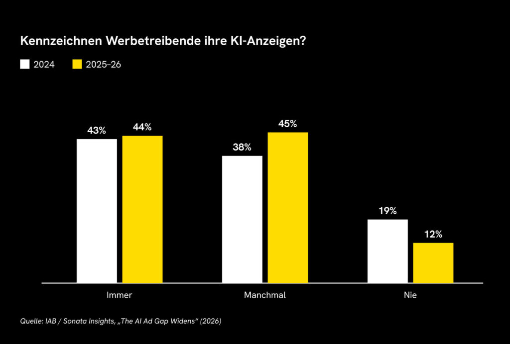 Kennzeichnen Werbetreibende ihre KI-Anzeigen?