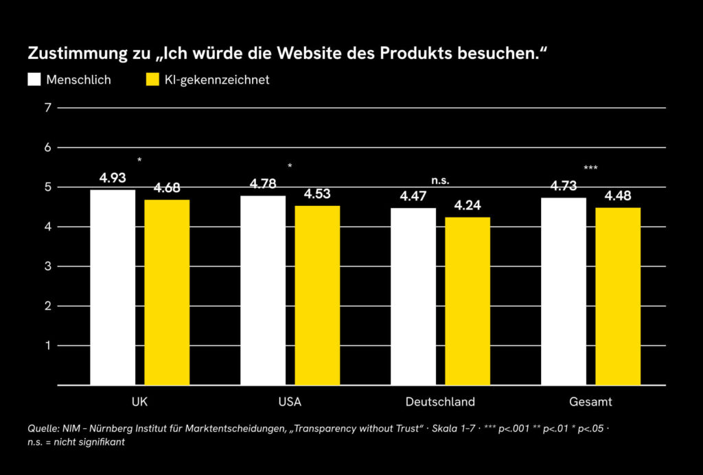 Ich würde die Website des Produkts besuchen